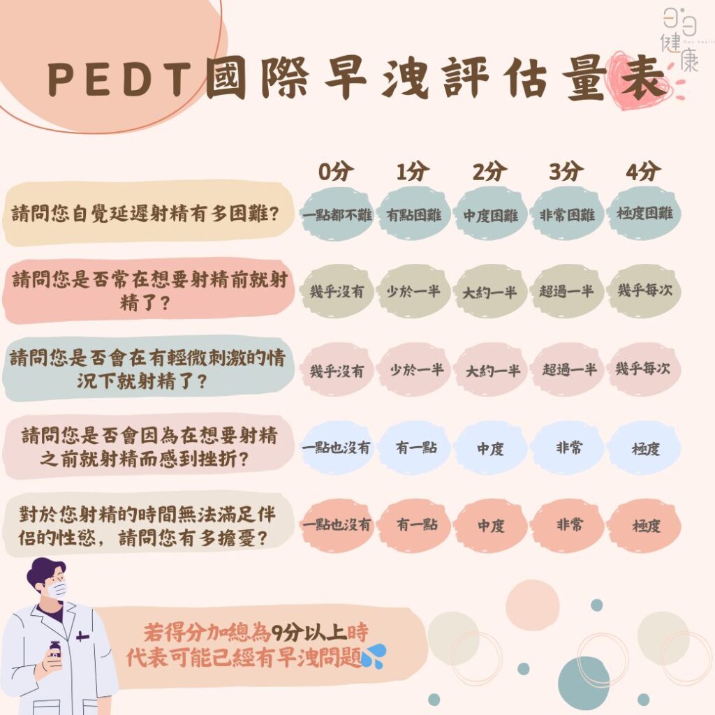 早洩藥該怎麼選？口服藥 vs 外用持久液